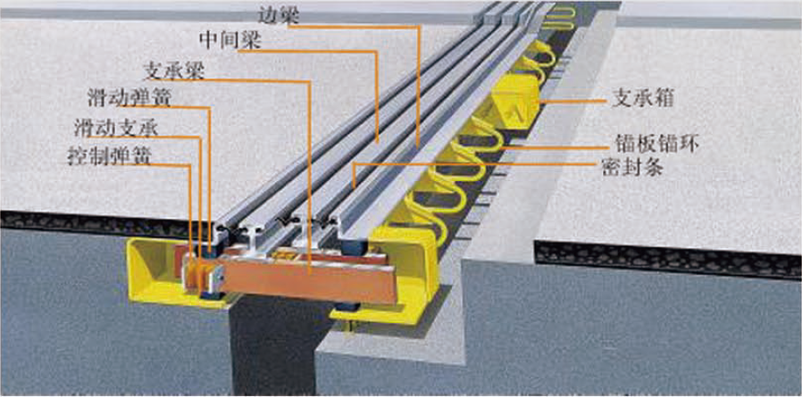 格柵式模數伸縮裝置